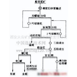 陜西有色金屬礦產 供應、批發與廠家資源全覽