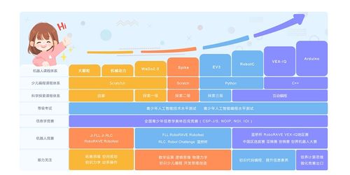 北京少兒編程與軟件開發(fā)培訓指南 如何選擇優(yōu)質(zhì)機構