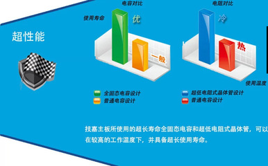 技嘉GA-H81M-S1主板搭配G3220/G3420處理器 價格、廠家及產(chǎn)品詳情介紹