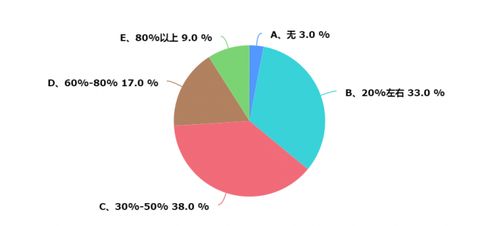 上海暖通市場調(diào)研報告 現(xiàn)狀、趨勢與機遇分析