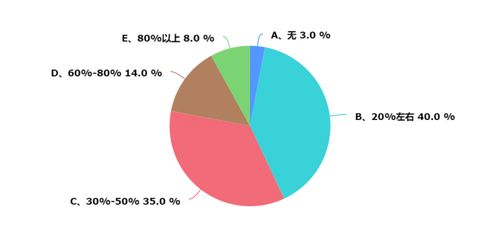 上海暖通市場調(diào)研報告