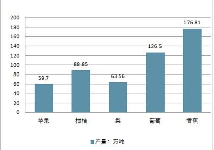 2020-2026年中國水果種植市場全景調(diào)查與投資前景評估報告