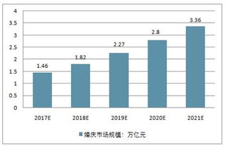 2019-2025年中國婚慶策劃市場全景調(diào)查與投資方向研究報告