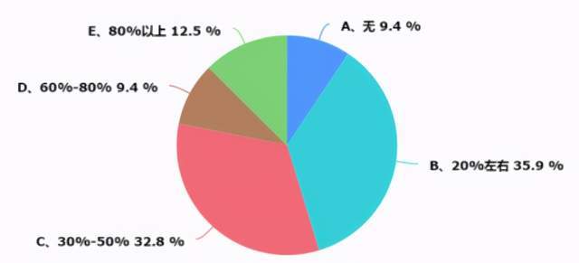 浙江暖通市場調(diào)研報告