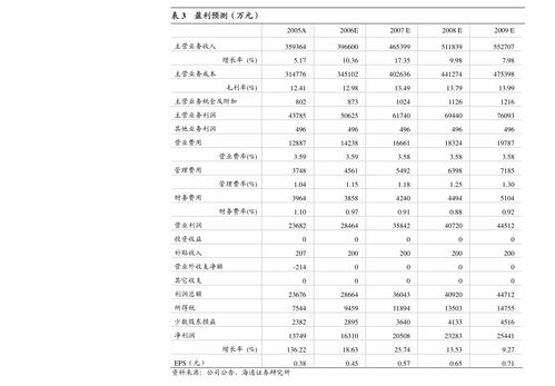 東北證券 天味食品2020年度報告點評——提價紅利充分釋放，市場推廣持續(xù)加碼